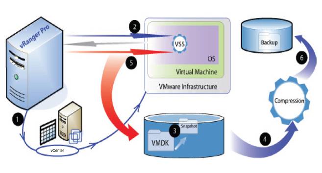 Virtual learning environments   itcon